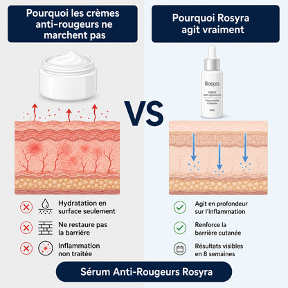 Rosyra Sérum Anti-Rougeurs